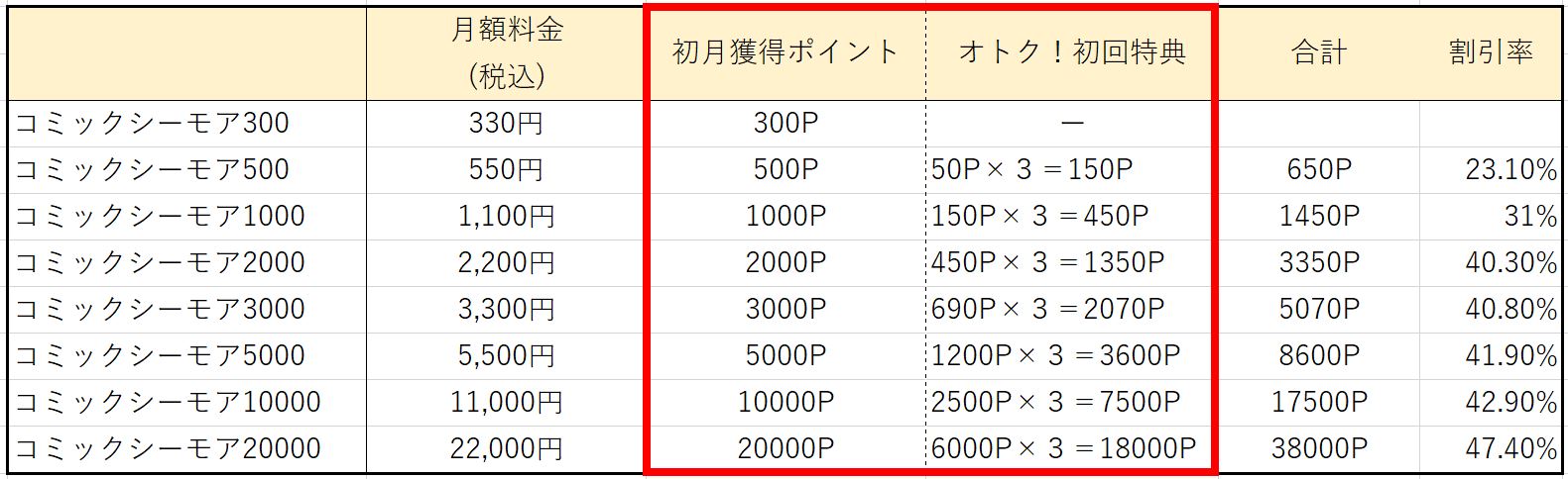 料金表_ゲリラ_割引率